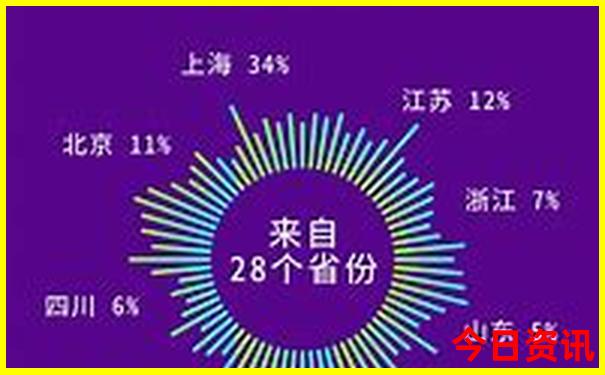 贵阳哪些景点好玩